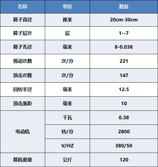 頂擊篩