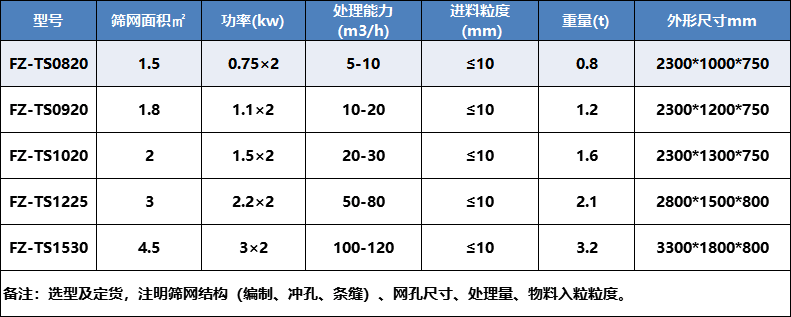 脫水