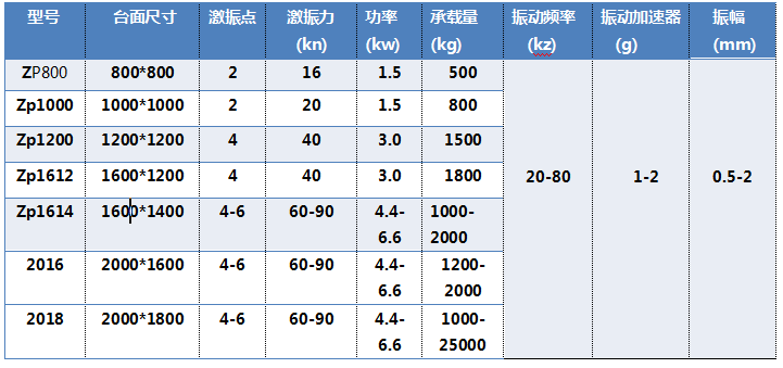 技術參數