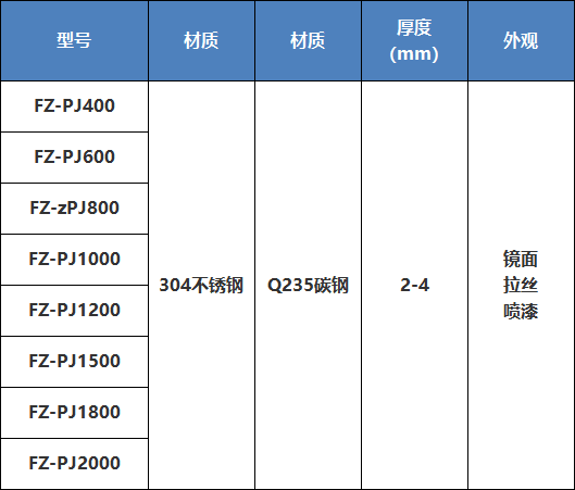 子母網(wǎng)架 沖孔板，篩框通用