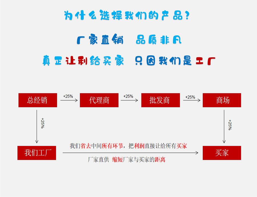 為什么選擇我們web