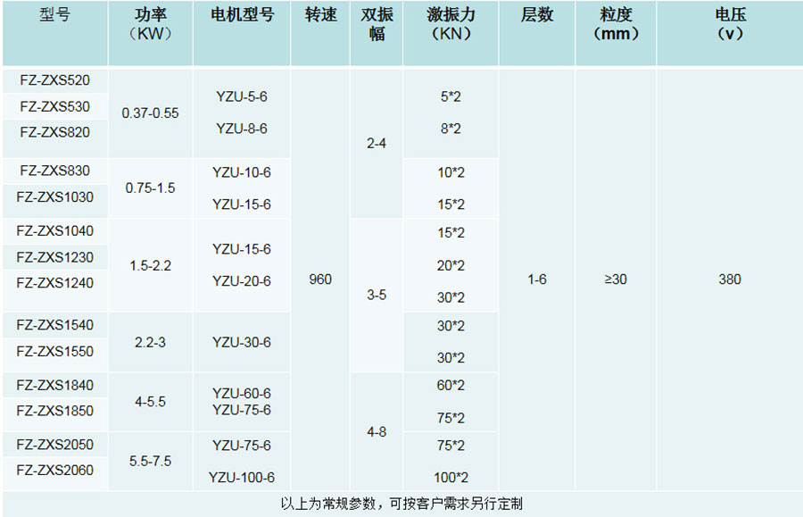 技術參數(shù)web