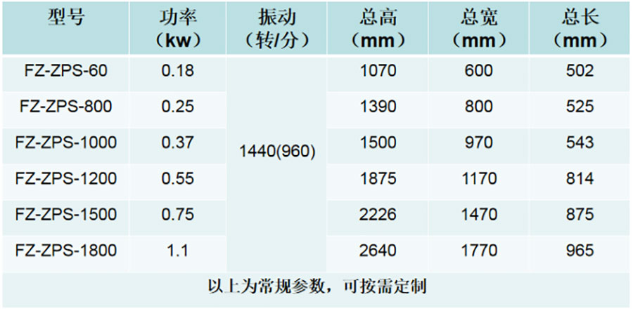 直排篩技術(shù)參數(shù)jpg