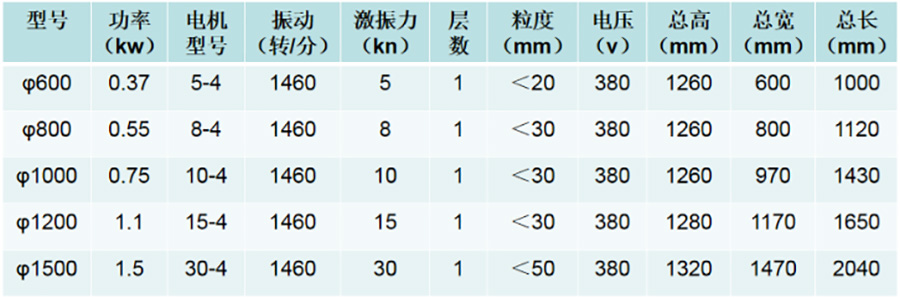 強制篩技術(shù)參數(shù)